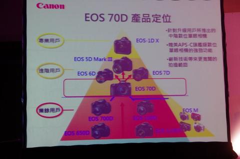 Canon 在台發表搭載全新雙像素 CMOS 對焦進化之作 EOS 70D