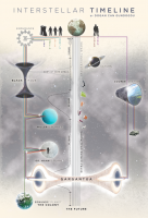 電影 Interstellar 星際效應複雜的時間解剖圖解（有雷慎入！）