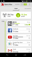 行動網路非吃到飽的用戶快試試， Opera Max 瀏覽器開放台灣 Android 使用者下載
