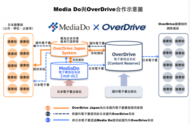 OverDrive進軍日本 啟動跨國圖書館電子書交流