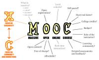 【世界趨勢】MOOCs 磨課師熱潮，改變教育，讓你隨時隨地學習！