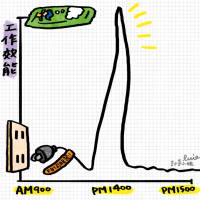 別想太多！ Facebook 大當機只是正常能量釋放...噢不，是越補越大洞