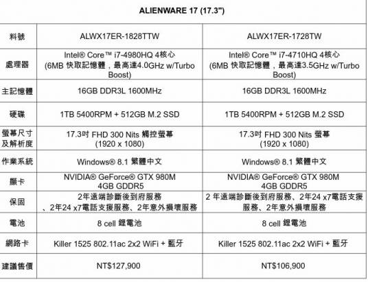 外星人再度攻台， Dell ALIENWARE 系列電競筆電、桌機再度於台灣上市