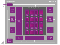 MWC 2015 ： Imagination Technologies 將展出遊戲機級 GPU 架構 PowerVR GT7900