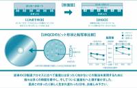 從生產過程著手並相容既有 CD 播放設備，高音質 CD 規格 UHQCD 登場