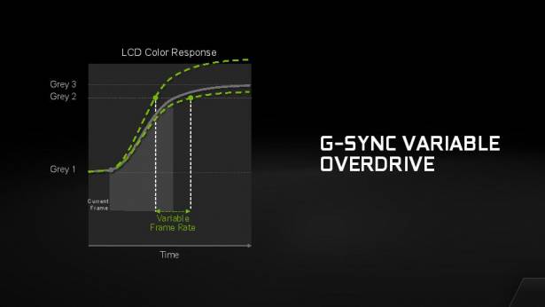 Computex 2015 ：提供電競筆電最極致順暢的遊戲體驗， NVIDIA 宣布 G-Sync 技術導入筆電