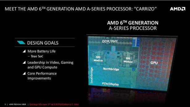 Computex 2015 ： 全新 Excavator CPU 架構結合 GCN 3.0 的筆電級高效能 SoC ， AMD 第六代 APU Carrizo 正式發表