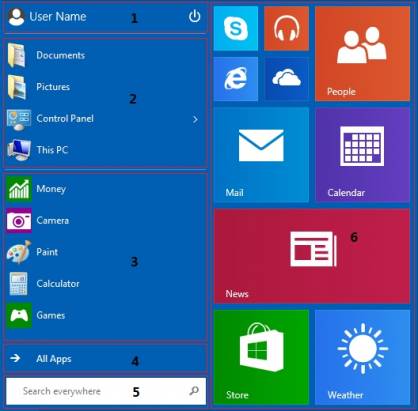 雖然現在是 Windows 10 的時代了，不過微軟仍默默的幫 Windows RT 8.1 升級了點小東西
