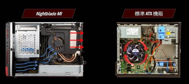 玩遊戲不需要大主機～ msi Nightblade MI 小型電競主機給你完整顯卡的高效能快感！
