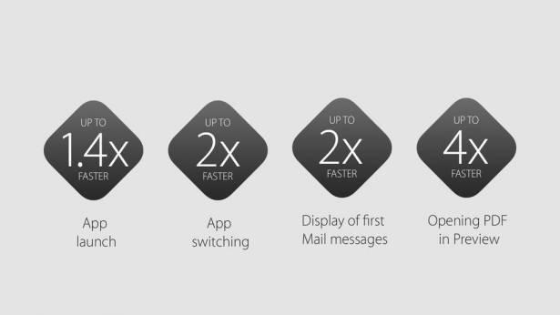 [蘋科技] OS X 10.11 El Capitan 正式版登場！更強的 Safari、備忘錄、效能、及 ... 超雞肋「分割畫面」！