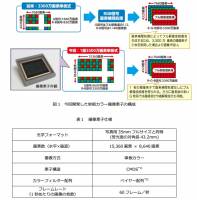 為了 8K 影像製作， NHK 發表 1.33 億畫素 CMOS