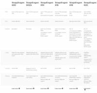 高通強化 IoE 領域布局，將 Snapdragon 618 用於網路攝影機參考設計與開發平台