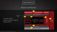 CES 2016 ： AMD 公布第四代 GCN 架構北極星，號稱每瓦效能史上最大突破