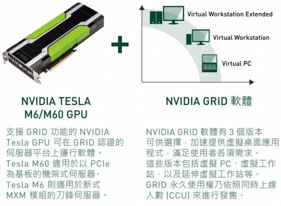 零壹科技宣布代理 NVIDIA GRID 產品，為台灣企業提供虛擬桌面 3D 應用方案