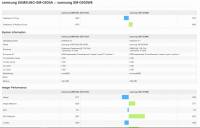 三星 Galaxy S7 不同處理器版本 GeekBench 測試數據曝光， Snapdragon 820 Exynos 8890 各有勝場