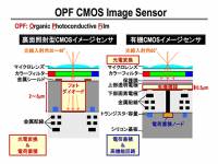 進光量更大 動態範圍更強， Panasonic 宣布將以有機薄膜 CMOS 技術生產影像感測器