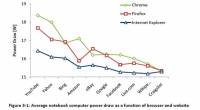 Microsoft 說 Internet Explorer 10 是 Windows 8 中最省電的瀏覽器