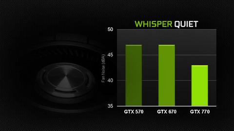 NVIDIA GeForce 700 家族次旗艦 GTX 770 登場