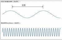 採用毫米波ka寬頻之 28GHz 超高頻段，三星宣示 2020 年第五代通訊技術將可商用