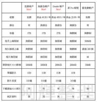 Flickr大改版，收費方式也有異動。來了解各類會員收費與使用權利吧