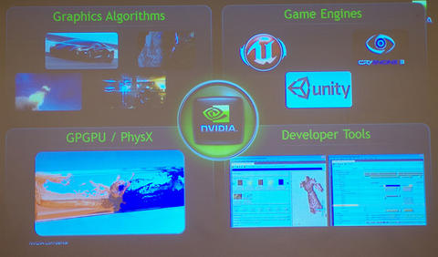 硬體、技術、軟體、支援四管齊下， NVIDIA 以遊戲之道帶給玩家更美好的遊戲世界