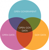 2013年春末夏初，台灣 Open Data 之我觀