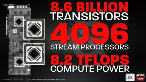AMD 發表 Radeon HD 7990 單卡雙 GPU 卡皇，號稱能兼顧省電與極致效能